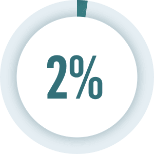 Two Percent Dose Reduction Rate