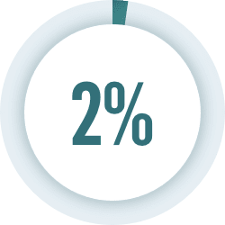 Two Percent Dose Reduction Rate